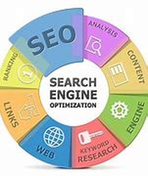 Search Engine Importance