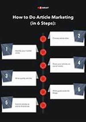 Article Marketing  Free Publicity For Your Website