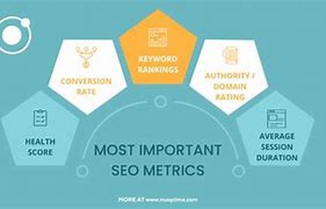 SEO - Don't Let Your Website Get Banned