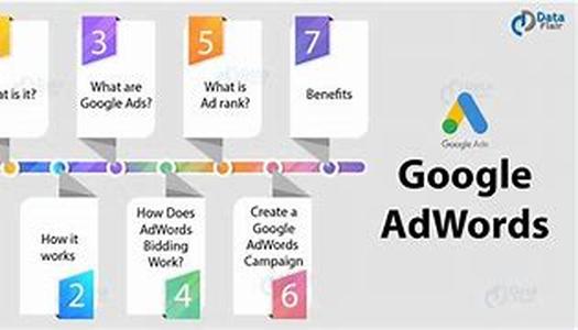 Google Adwords 101