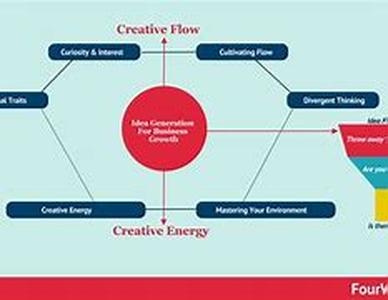How Do I Get Traffic To My Website