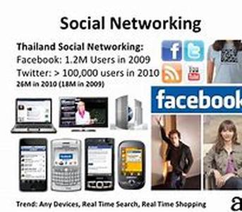 Social Media And Parental Guidance