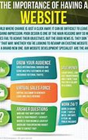 The Importance of Articles in Web Promotion