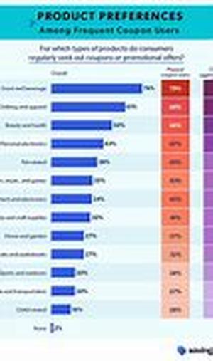 Classified Advertising - Online vs