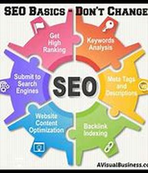 Seo - Copywriting For Results