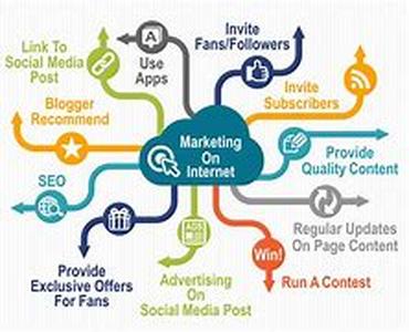 Online Banking Services