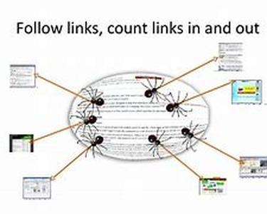 Why Is Search Engine Optimization Essential to Online Success