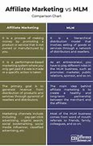 Dictionary Of The Top Ten Terms In Blogs