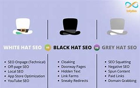 Seo - Using Blog Directories To Increase Your Web Presence