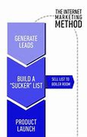 Can you be an Intrepreneur