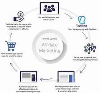 Affiliate Fraud - Avoiding Fraud In Lead Programs