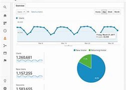 How Digg Can Be Used For SEO