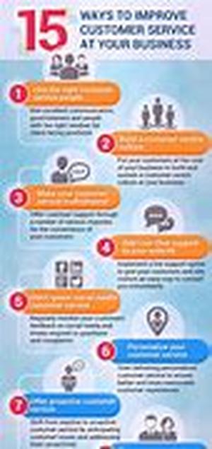 Proven Internet Marketing Techniques to Help Promote Your Web Site