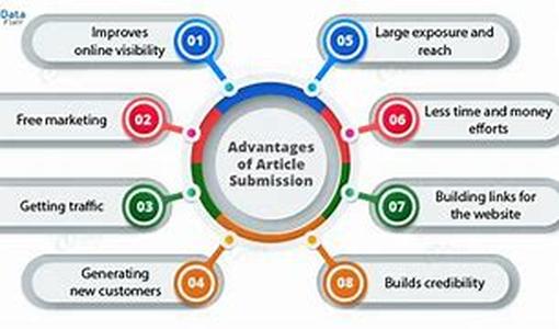 Article Marketing Wins Over Ppc