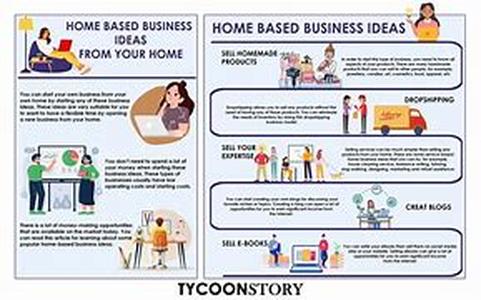 Internet marketing: promoting a new site with directory listings