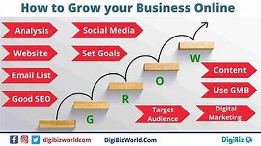 How to Learn Blogging Software
