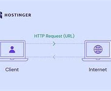 What Does Blog Marketing Entail