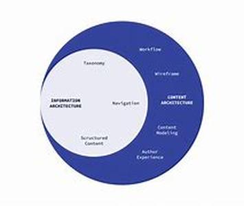 Content Is Not King