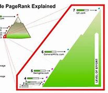 Do-It-Yourself SEO