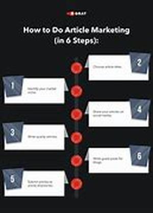 Six Figure Blog Marketing