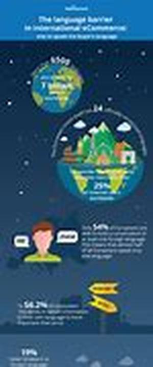 Ecommerce Shopping Solutions for Ebusiness