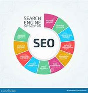 Search Engine Marketing: Top 3 Ways To Improve Your Rank