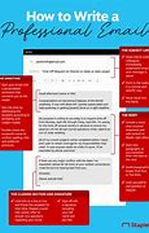 Writing An Ezine Made Simple