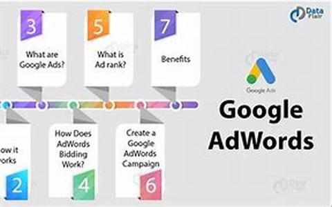Google Adwords Keyword Tool