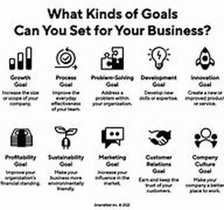 Business Financing Decisions