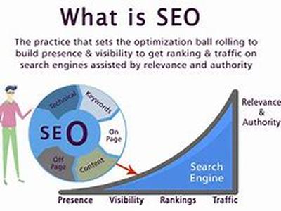 What Is Search Engine Optimization