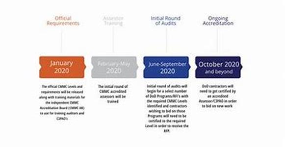 Common Forms Of Online Payments