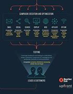 How To Monetize Your Traffic So You Get The Most Out Of It