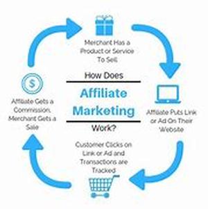 Getting Started on eBay - A Common Sense Approach