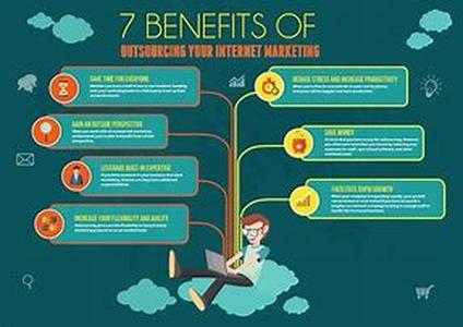 The Benefits of Article Submissions