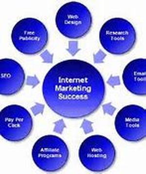 Web Development - What Is SEO