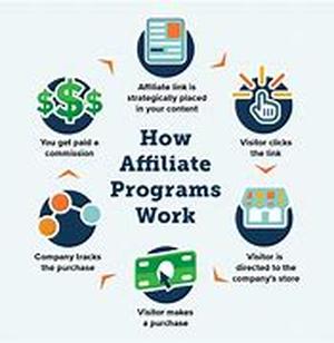 Affiliate Marketing Is Revenue Sharing