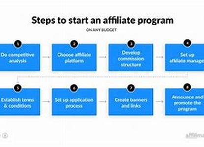 Get The Most From Your Online Marketing Business