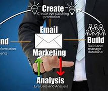 Email etiquette-losing business when you miss manners