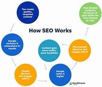 Strategic Internet Marketing