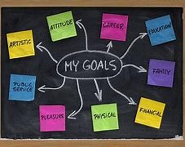 Personal Development Goal Setting