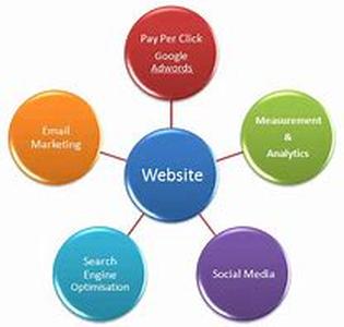 Earn Money On The Internet And Spend More Time With Family