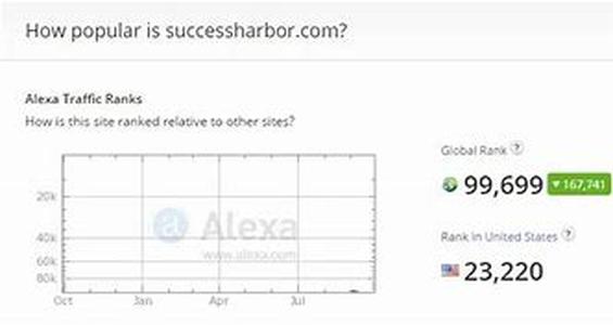 Aggressive Internet Marketing Made Possible