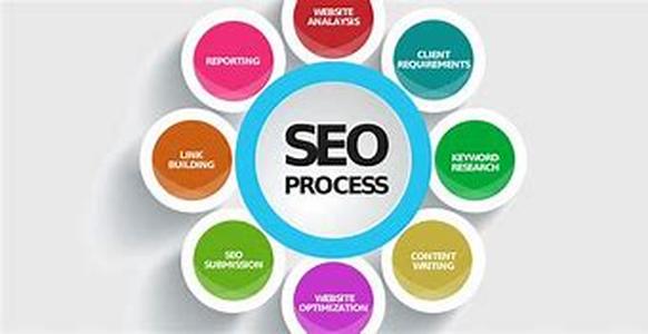 SEO - Why Poets Sometimes Write Great Google Ads