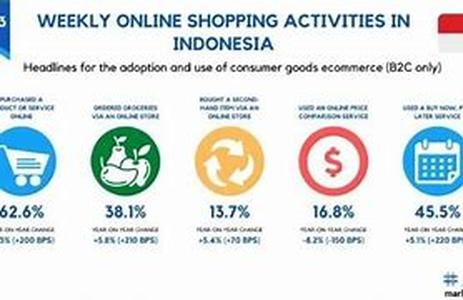 Increasing Your On-Line Sales