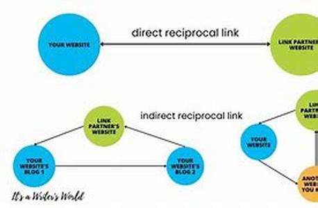 Teleseminar How-to Guide:  The T-Profit System