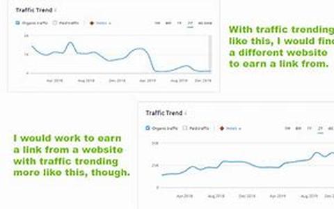 Seo - How Bad Links Can Risk Your Rankings