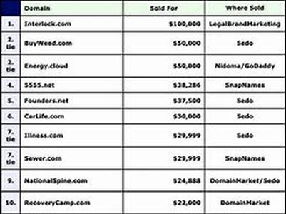 Domain Name Email Forwarding
