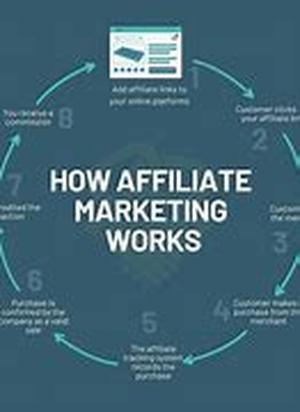 Do It Yourself Search Engine Optimization (SEO)