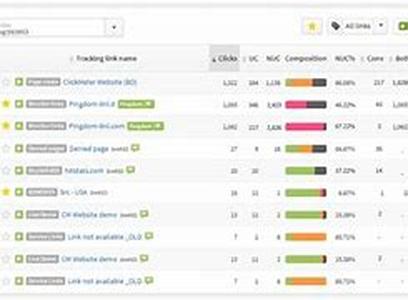 Affiliate Tip - Build A Website