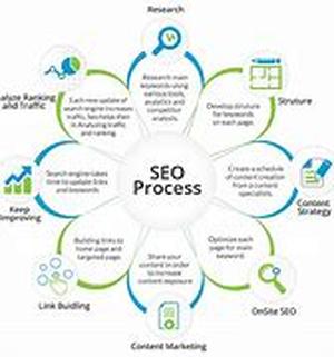 SEO Optimization - Worth Anyone's Pain